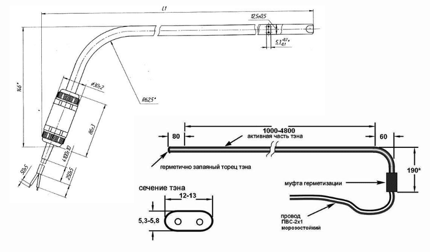 Формы СТЭНы