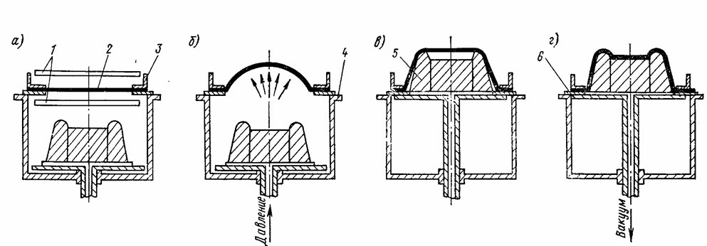 схема процесса изготовления изделия методом формования.jpg
